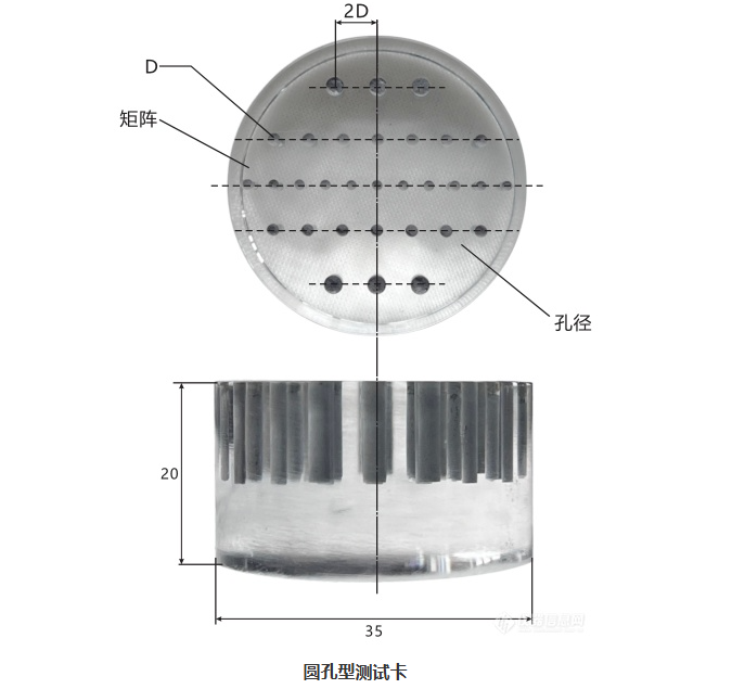 圓孔型測試卡JJF2043-2023